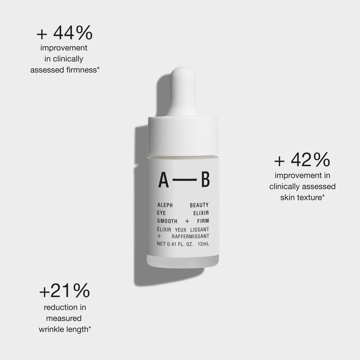 Aleph Beauty Eye Elixir Smooth + Firm centered on a light grey background, surrounded by black text callouts showing clinical improvement percentages.