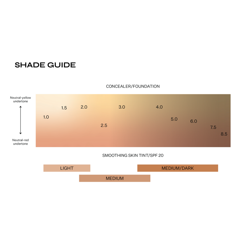 How to choose your shade chart